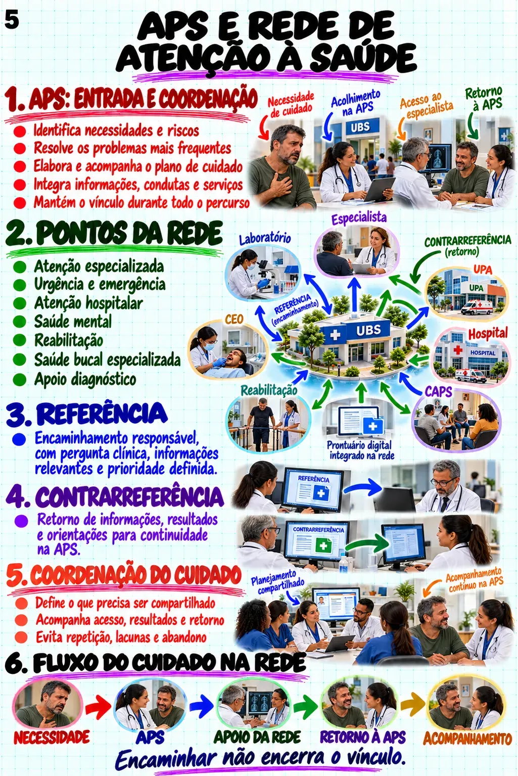 Mapa visual da Atenção Primária à Saúde