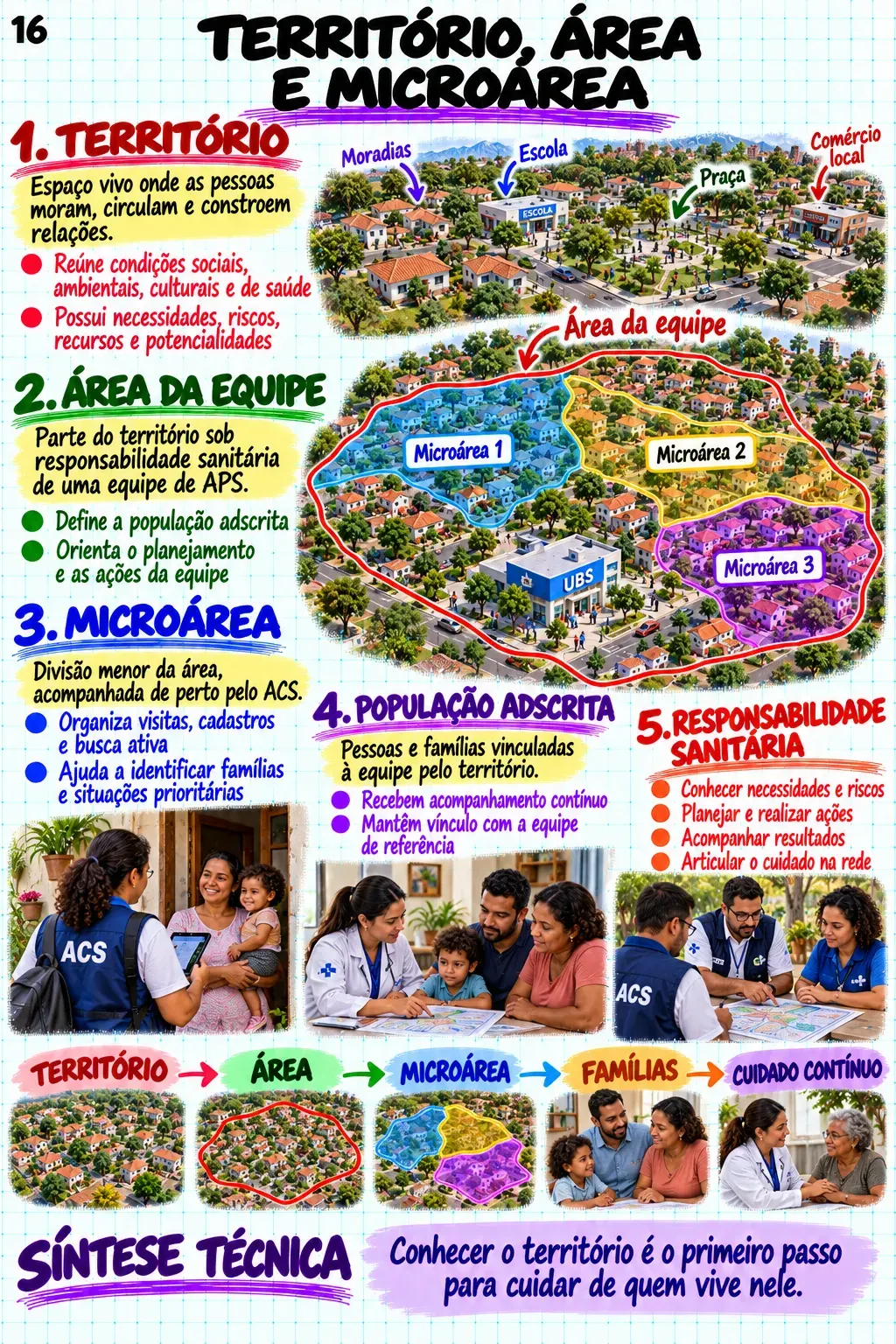 Mapa visual da Atenção Primária à Saúde