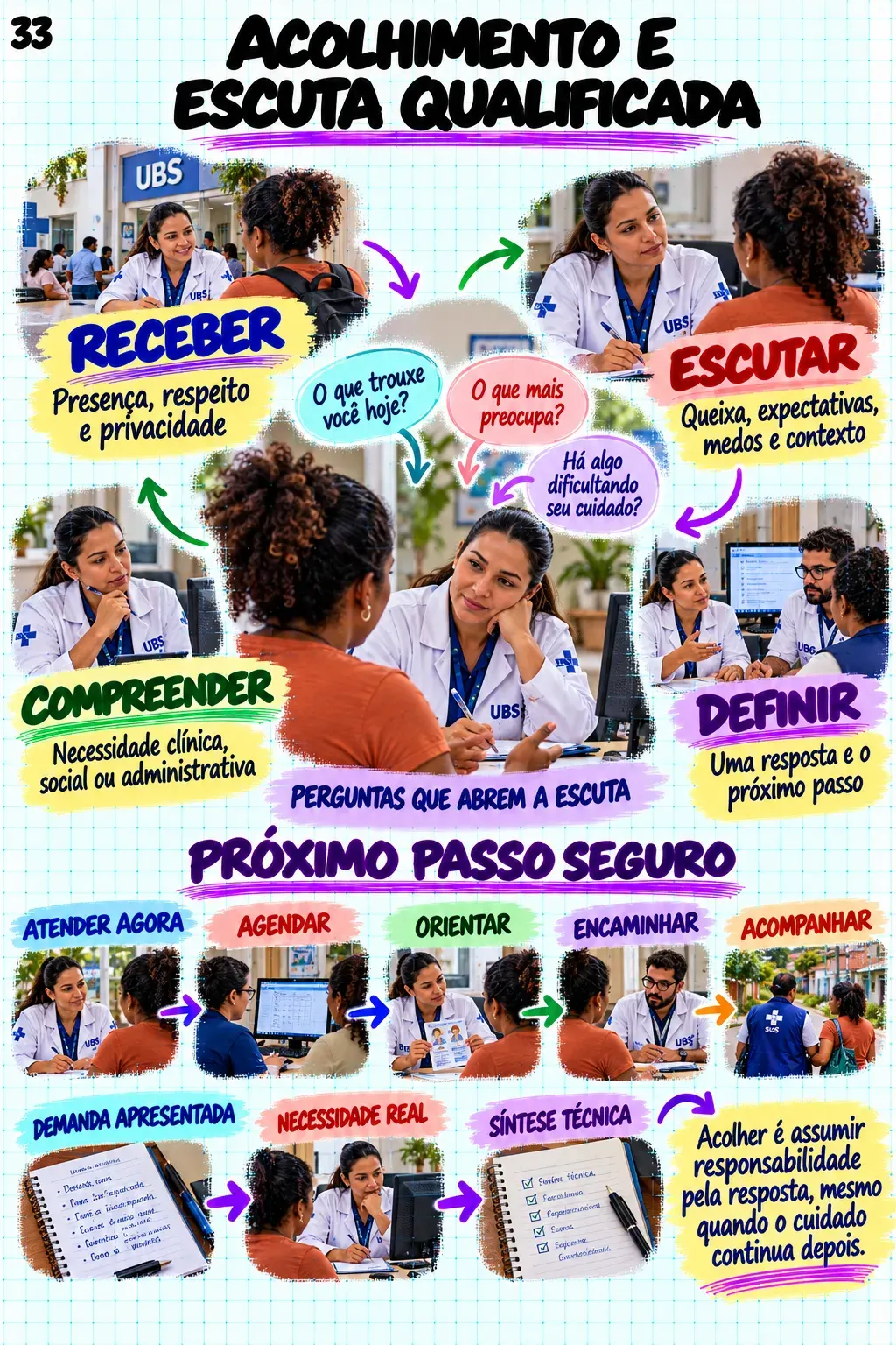 Mapa visual da Atenção Primária à Saúde