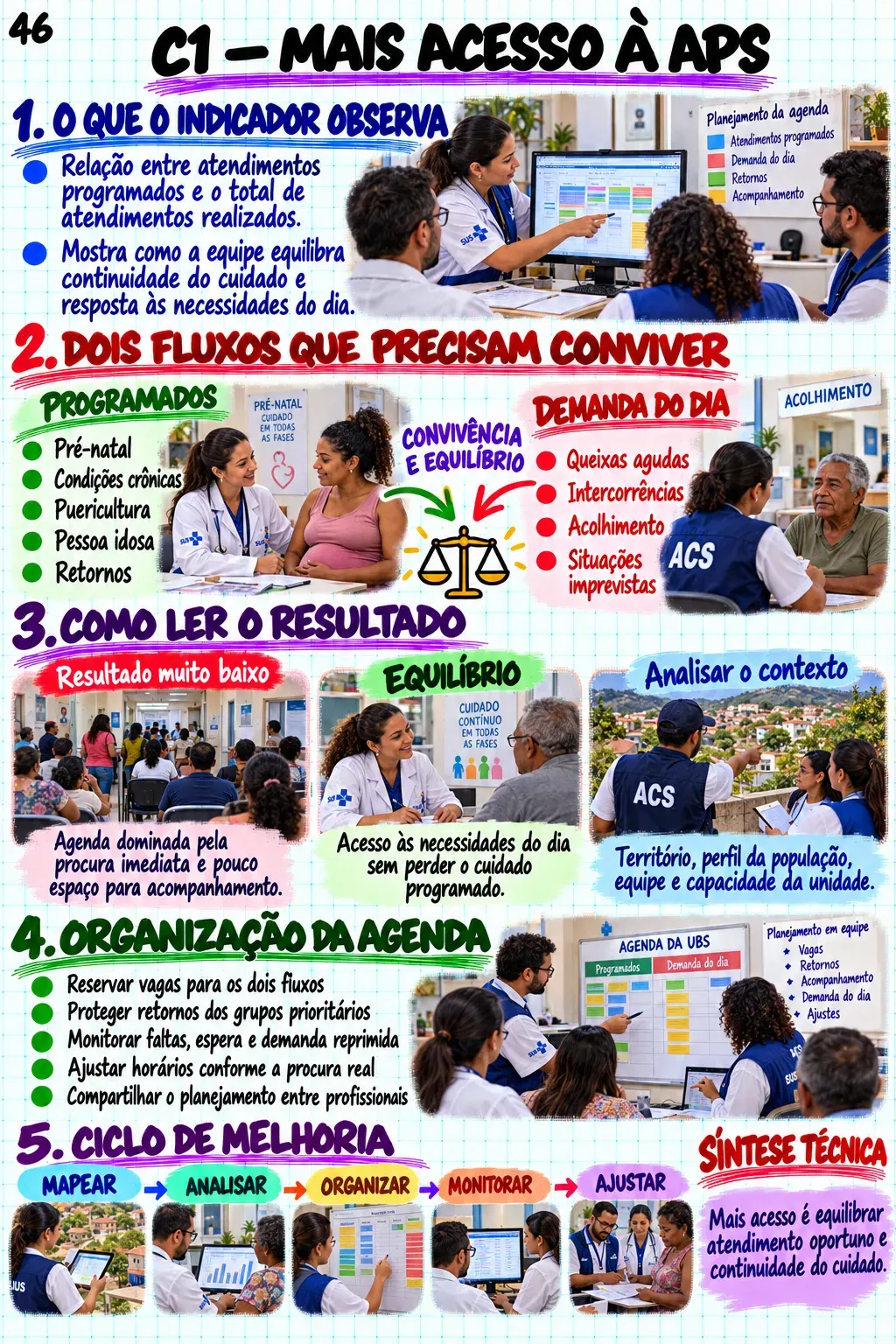 Mapa visual da Atenção Primária à Saúde