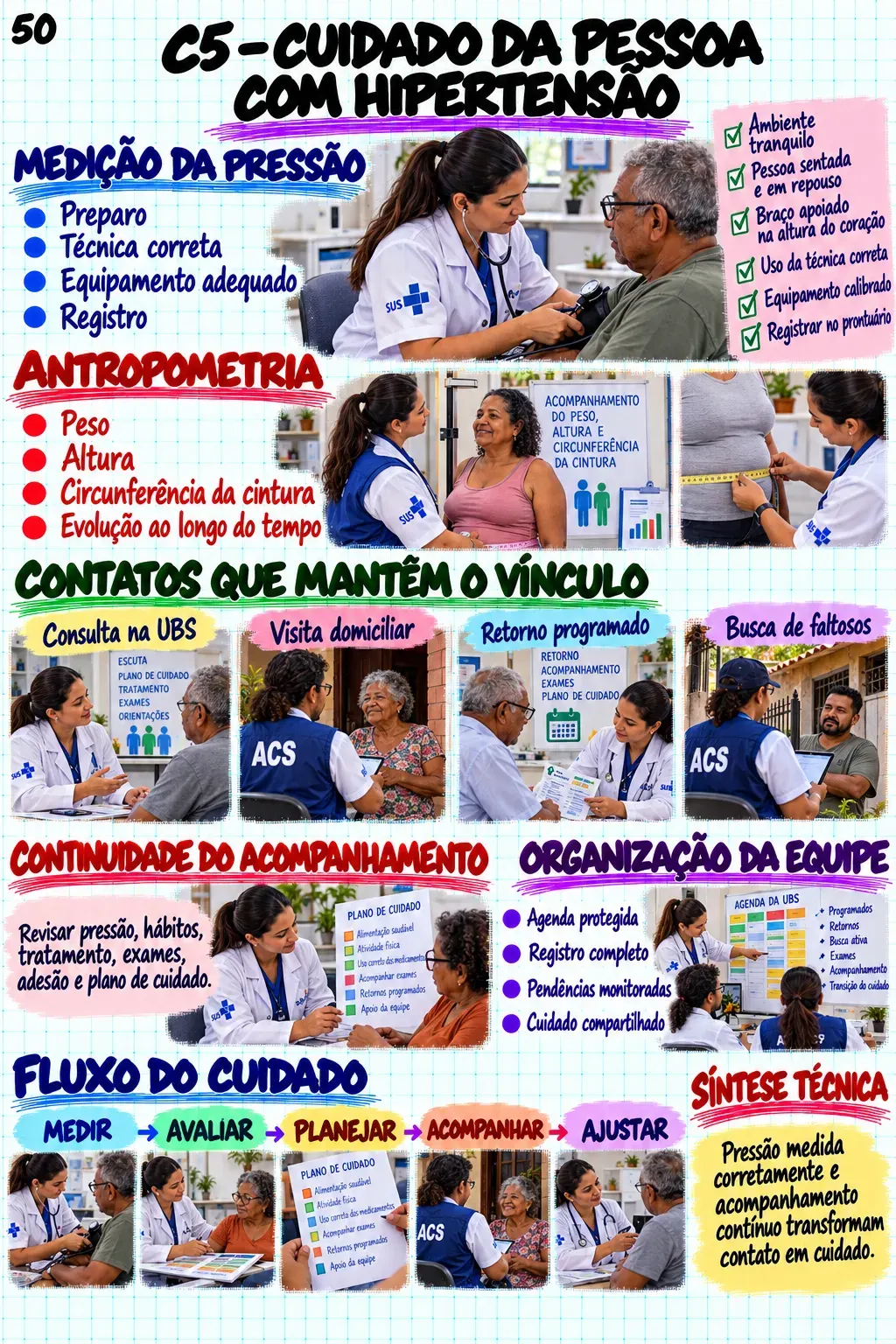 Mapa visual da Atenção Primária à Saúde