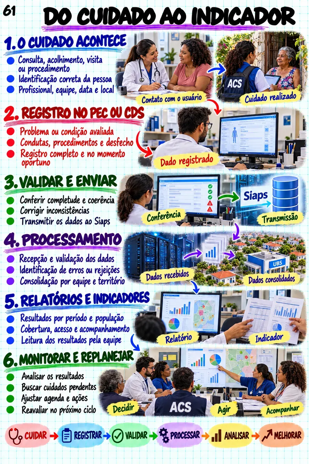 Prévia do material de Atenção Primária à Saúde