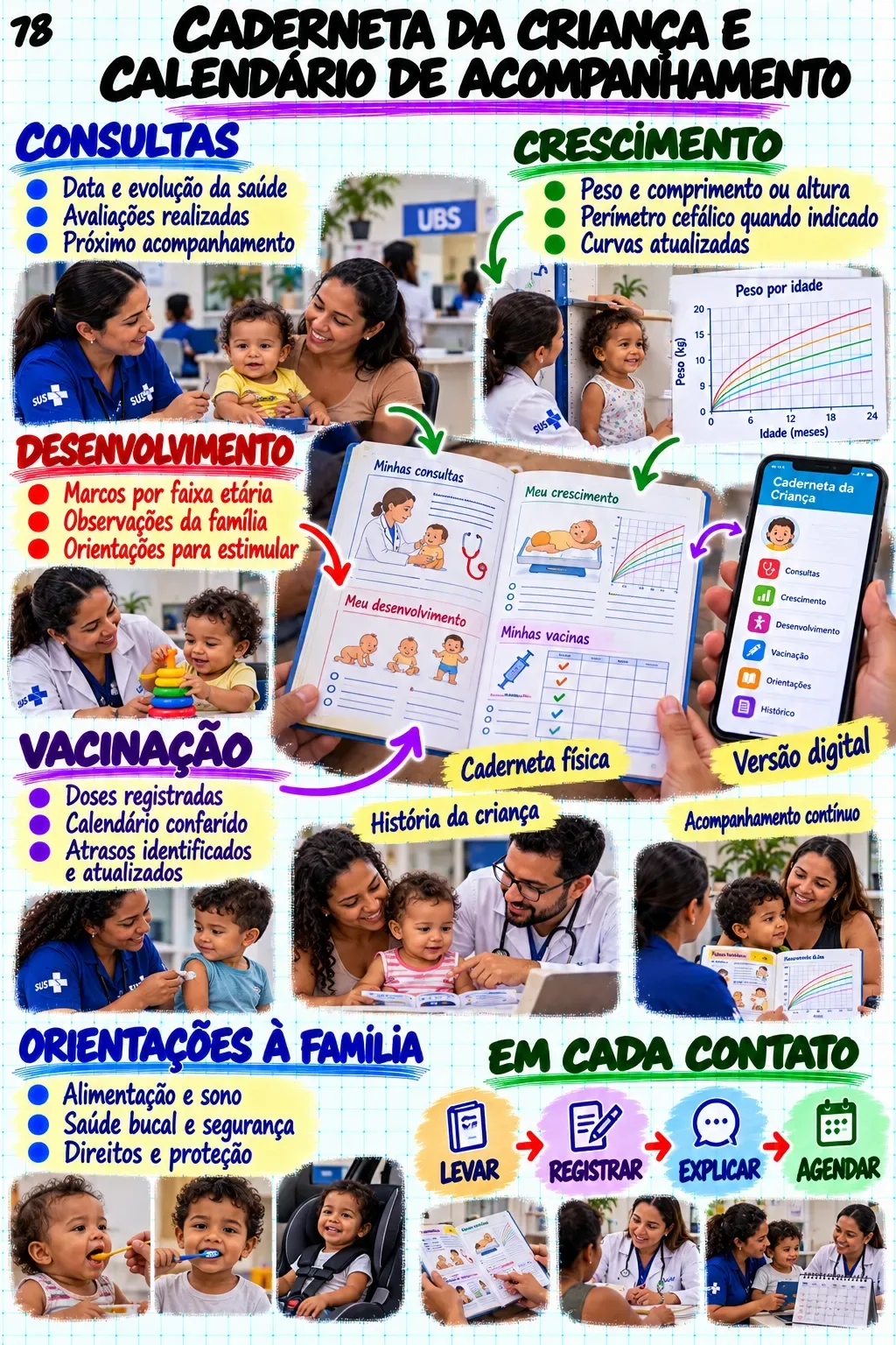 Prévia do material de Atenção Primária à Saúde